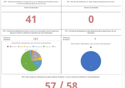 Application de gestion de demandes de modifications et KPI